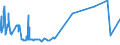 KN 52064300 /Exporte /Einheit = Preise (Euro/Tonne) /Partnerland: Slowenien /Meldeland: Eur27_2020 /52064300:Garne, Gezwirnt, aus überwiegend, Jedoch < 85 ght Gekämmten Baumwollfasern und mit Einem Titer der Einfachen Garne von 192,31 Dtex bis < 232,56 `> nm 43 bis nm 52 der Einfachen Garne` (Ausg. Nähgarne Sowie Garne in Aufmachungen für den Einzelverkauf)