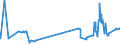 KN 52064300 /Exporte /Einheit = Preise (Euro/Tonne) /Partnerland: Usa /Meldeland: Eur27_2020 /52064300:Garne, Gezwirnt, aus überwiegend, Jedoch < 85 ght Gekämmten Baumwollfasern und mit Einem Titer der Einfachen Garne von 192,31 Dtex bis < 232,56 `> nm 43 bis nm 52 der Einfachen Garne` (Ausg. Nähgarne Sowie Garne in Aufmachungen für den Einzelverkauf)