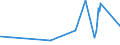 KN 52064300 /Exporte /Einheit = Preise (Euro/Tonne) /Partnerland: Kanada /Meldeland: Europäische Union /52064300:Garne, Gezwirnt, aus überwiegend, Jedoch < 85 ght Gekämmten Baumwollfasern und mit Einem Titer der Einfachen Garne von 192,31 Dtex bis < 232,56 `> nm 43 bis nm 52 der Einfachen Garne` (Ausg. Nähgarne Sowie Garne in Aufmachungen für den Einzelverkauf)