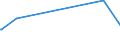 KN 52064300 /Exporte /Einheit = Preise (Euro/Tonne) /Partnerland: Bangladesh /Meldeland: Eur27_2020 /52064300:Garne, Gezwirnt, aus überwiegend, Jedoch < 85 ght Gekämmten Baumwollfasern und mit Einem Titer der Einfachen Garne von 192,31 Dtex bis < 232,56 `> nm 43 bis nm 52 der Einfachen Garne` (Ausg. Nähgarne Sowie Garne in Aufmachungen für den Einzelverkauf)