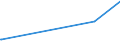 KN 52064300 /Exporte /Einheit = Preise (Euro/Tonne) /Partnerland: Sri Lanka /Meldeland: Europäische Union /52064300:Garne, Gezwirnt, aus überwiegend, Jedoch < 85 ght Gekämmten Baumwollfasern und mit Einem Titer der Einfachen Garne von 192,31 Dtex bis < 232,56 `> nm 43 bis nm 52 der Einfachen Garne` (Ausg. Nähgarne Sowie Garne in Aufmachungen für den Einzelverkauf)