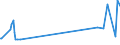 KN 52064400 /Exporte /Einheit = Preise (Euro/Tonne) /Partnerland: Daenemark /Meldeland: Europäische Union /52064400:Garne, Gezwirnt, aus überwiegend, Jedoch < 85 ght Gekämmten Baumwollfasern und mit Einem Titer der Einfachen Garne von 125 Dtex bis < 192,31 `> nm 52 bis nm 80 der Einfachen Garne` (Ausg. Nähgarne Sowie Garne in Aufmachungen für den Einzelverkauf)