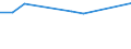 KN 52064400 /Exporte /Einheit = Preise (Euro/Tonne) /Partnerland: Luxemburg /Meldeland: Eur27_2020 /52064400:Garne, Gezwirnt, aus überwiegend, Jedoch < 85 ght Gekämmten Baumwollfasern und mit Einem Titer der Einfachen Garne von 125 Dtex bis < 192,31 `> nm 52 bis nm 80 der Einfachen Garne` (Ausg. Nähgarne Sowie Garne in Aufmachungen für den Einzelverkauf)