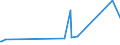 KN 52064400 /Exporte /Einheit = Preise (Euro/Tonne) /Partnerland: Finnland /Meldeland: Europäische Union /52064400:Garne, Gezwirnt, aus überwiegend, Jedoch < 85 ght Gekämmten Baumwollfasern und mit Einem Titer der Einfachen Garne von 125 Dtex bis < 192,31 `> nm 52 bis nm 80 der Einfachen Garne` (Ausg. Nähgarne Sowie Garne in Aufmachungen für den Einzelverkauf)