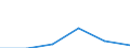 KN 52064400 /Exporte /Einheit = Preise (Euro/Tonne) /Partnerland: Schweiz /Meldeland: Eur27 /52064400:Garne, Gezwirnt, aus überwiegend, Jedoch < 85 ght Gekämmten Baumwollfasern und mit Einem Titer der Einfachen Garne von 125 Dtex bis < 192,31 `> nm 52 bis nm 80 der Einfachen Garne` (Ausg. Nähgarne Sowie Garne in Aufmachungen für den Einzelverkauf)