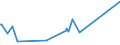 KN 52064400 /Exporte /Einheit = Preise (Euro/Tonne) /Partnerland: Estland /Meldeland: Europäische Union /52064400:Garne, Gezwirnt, aus überwiegend, Jedoch < 85 ght Gekämmten Baumwollfasern und mit Einem Titer der Einfachen Garne von 125 Dtex bis < 192,31 `> nm 52 bis nm 80 der Einfachen Garne` (Ausg. Nähgarne Sowie Garne in Aufmachungen für den Einzelverkauf)