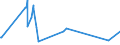 KN 52064400 /Exporte /Einheit = Preise (Euro/Tonne) /Partnerland: Lettland /Meldeland: Europäische Union /52064400:Garne, Gezwirnt, aus überwiegend, Jedoch < 85 ght Gekämmten Baumwollfasern und mit Einem Titer der Einfachen Garne von 125 Dtex bis < 192,31 `> nm 52 bis nm 80 der Einfachen Garne` (Ausg. Nähgarne Sowie Garne in Aufmachungen für den Einzelverkauf)