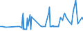 KN 52064400 /Exporte /Einheit = Preise (Euro/Tonne) /Partnerland: Litauen /Meldeland: Eur27_2020 /52064400:Garne, Gezwirnt, aus überwiegend, Jedoch < 85 ght Gekämmten Baumwollfasern und mit Einem Titer der Einfachen Garne von 125 Dtex bis < 192,31 `> nm 52 bis nm 80 der Einfachen Garne` (Ausg. Nähgarne Sowie Garne in Aufmachungen für den Einzelverkauf)