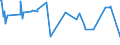 KN 52064400 /Exporte /Einheit = Preise (Euro/Tonne) /Partnerland: Russland /Meldeland: Eur27_2020 /52064400:Garne, Gezwirnt, aus überwiegend, Jedoch < 85 ght Gekämmten Baumwollfasern und mit Einem Titer der Einfachen Garne von 125 Dtex bis < 192,31 `> nm 52 bis nm 80 der Einfachen Garne` (Ausg. Nähgarne Sowie Garne in Aufmachungen für den Einzelverkauf)