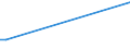 KN 52064400 /Exporte /Einheit = Preise (Euro/Tonne) /Partnerland: Kasachstan /Meldeland: Eur27_2020 /52064400:Garne, Gezwirnt, aus überwiegend, Jedoch < 85 ght Gekämmten Baumwollfasern und mit Einem Titer der Einfachen Garne von 125 Dtex bis < 192,31 `> nm 52 bis nm 80 der Einfachen Garne` (Ausg. Nähgarne Sowie Garne in Aufmachungen für den Einzelverkauf)