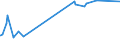 KN 52064400 /Exporte /Einheit = Preise (Euro/Tonne) /Partnerland: Slowenien /Meldeland: Europäische Union /52064400:Garne, Gezwirnt, aus überwiegend, Jedoch < 85 ght Gekämmten Baumwollfasern und mit Einem Titer der Einfachen Garne von 125 Dtex bis < 192,31 `> nm 52 bis nm 80 der Einfachen Garne` (Ausg. Nähgarne Sowie Garne in Aufmachungen für den Einzelverkauf)