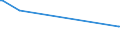 KN 52064400 /Exporte /Einheit = Preise (Euro/Tonne) /Partnerland: Ehem.jug.rep.mazed /Meldeland: Eur27_2020 /52064400:Garne, Gezwirnt, aus überwiegend, Jedoch < 85 ght Gekämmten Baumwollfasern und mit Einem Titer der Einfachen Garne von 125 Dtex bis < 192,31 `> nm 52 bis nm 80 der Einfachen Garne` (Ausg. Nähgarne Sowie Garne in Aufmachungen für den Einzelverkauf)