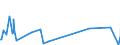 KN 52064400 /Exporte /Einheit = Preise (Euro/Tonne) /Partnerland: Marokko /Meldeland: Europäische Union /52064400:Garne, Gezwirnt, aus überwiegend, Jedoch < 85 ght Gekämmten Baumwollfasern und mit Einem Titer der Einfachen Garne von 125 Dtex bis < 192,31 `> nm 52 bis nm 80 der Einfachen Garne` (Ausg. Nähgarne Sowie Garne in Aufmachungen für den Einzelverkauf)