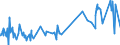 KN 52064400 /Exporte /Einheit = Preise (Euro/Tonne) /Partnerland: Usa /Meldeland: Eur27_2020 /52064400:Garne, Gezwirnt, aus überwiegend, Jedoch < 85 ght Gekämmten Baumwollfasern und mit Einem Titer der Einfachen Garne von 125 Dtex bis < 192,31 `> nm 52 bis nm 80 der Einfachen Garne` (Ausg. Nähgarne Sowie Garne in Aufmachungen für den Einzelverkauf)