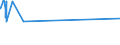 KN 52064400 /Exporte /Einheit = Preise (Euro/Tonne) /Partnerland: Zypern /Meldeland: Eur27_2020 /52064400:Garne, Gezwirnt, aus überwiegend, Jedoch < 85 ght Gekämmten Baumwollfasern und mit Einem Titer der Einfachen Garne von 125 Dtex bis < 192,31 `> nm 52 bis nm 80 der Einfachen Garne` (Ausg. Nähgarne Sowie Garne in Aufmachungen für den Einzelverkauf)