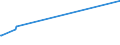 KN 52064400 /Exporte /Einheit = Preise (Euro/Tonne) /Partnerland: Libanon /Meldeland: Europäische Union /52064400:Garne, Gezwirnt, aus überwiegend, Jedoch < 85 ght Gekämmten Baumwollfasern und mit Einem Titer der Einfachen Garne von 125 Dtex bis < 192,31 `> nm 52 bis nm 80 der Einfachen Garne` (Ausg. Nähgarne Sowie Garne in Aufmachungen für den Einzelverkauf)