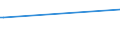 KN 52064400 /Exporte /Einheit = Preise (Euro/Tonne) /Partnerland: Saudi-arab. /Meldeland: Eur15 /52064400:Garne, Gezwirnt, aus überwiegend, Jedoch < 85 ght Gekämmten Baumwollfasern und mit Einem Titer der Einfachen Garne von 125 Dtex bis < 192,31 `> nm 52 bis nm 80 der Einfachen Garne` (Ausg. Nähgarne Sowie Garne in Aufmachungen für den Einzelverkauf)