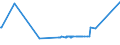 KN 52064400 /Exporte /Einheit = Preise (Euro/Tonne) /Partnerland: Thailand /Meldeland: Eur27_2020 /52064400:Garne, Gezwirnt, aus überwiegend, Jedoch < 85 ght Gekämmten Baumwollfasern und mit Einem Titer der Einfachen Garne von 125 Dtex bis < 192,31 `> nm 52 bis nm 80 der Einfachen Garne` (Ausg. Nähgarne Sowie Garne in Aufmachungen für den Einzelverkauf)