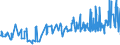 KN 52064400 /Exporte /Einheit = Preise (Euro/Tonne) /Partnerland: China /Meldeland: Eur27_2020 /52064400:Garne, Gezwirnt, aus überwiegend, Jedoch < 85 ght Gekämmten Baumwollfasern und mit Einem Titer der Einfachen Garne von 125 Dtex bis < 192,31 `> nm 52 bis nm 80 der Einfachen Garne` (Ausg. Nähgarne Sowie Garne in Aufmachungen für den Einzelverkauf)