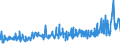 KN 52064400 /Exporte /Einheit = Preise (Euro/Tonne) /Partnerland: Hongkong /Meldeland: Eur27_2020 /52064400:Garne, Gezwirnt, aus überwiegend, Jedoch < 85 ght Gekämmten Baumwollfasern und mit Einem Titer der Einfachen Garne von 125 Dtex bis < 192,31 `> nm 52 bis nm 80 der Einfachen Garne` (Ausg. Nähgarne Sowie Garne in Aufmachungen für den Einzelverkauf)