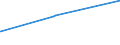 KN 52064400 /Exporte /Einheit = Preise (Euro/Tonne) /Partnerland: Neuseeland /Meldeland: Eur27_2020 /52064400:Garne, Gezwirnt, aus überwiegend, Jedoch < 85 ght Gekämmten Baumwollfasern und mit Einem Titer der Einfachen Garne von 125 Dtex bis < 192,31 `> nm 52 bis nm 80 der Einfachen Garne` (Ausg. Nähgarne Sowie Garne in Aufmachungen für den Einzelverkauf)