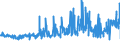 KN 52064400 /Exporte /Einheit = Preise (Euro/Tonne) /Partnerland: Intra-eur /Meldeland: Eur27_2020 /52064400:Garne, Gezwirnt, aus überwiegend, Jedoch < 85 ght Gekämmten Baumwollfasern und mit Einem Titer der Einfachen Garne von 125 Dtex bis < 192,31 `> nm 52 bis nm 80 der Einfachen Garne` (Ausg. Nähgarne Sowie Garne in Aufmachungen für den Einzelverkauf)