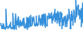 KN 52064400 /Exporte /Einheit = Preise (Euro/Tonne) /Partnerland: Extra-eur /Meldeland: Eur27_2020 /52064400:Garne, Gezwirnt, aus überwiegend, Jedoch < 85 ght Gekämmten Baumwollfasern und mit Einem Titer der Einfachen Garne von 125 Dtex bis < 192,31 `> nm 52 bis nm 80 der Einfachen Garne` (Ausg. Nähgarne Sowie Garne in Aufmachungen für den Einzelverkauf)