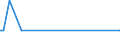 KN 52064400 /Exporte /Einheit = Mengen in Tonnen /Partnerland: Irland /Meldeland: Eur15 /52064400:Garne, Gezwirnt, aus überwiegend, Jedoch < 85 ght Gekämmten Baumwollfasern und mit Einem Titer der Einfachen Garne von 125 Dtex bis < 192,31 `> nm 52 bis nm 80 der Einfachen Garne` (Ausg. Nähgarne Sowie Garne in Aufmachungen für den Einzelverkauf)