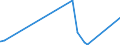 KN 52064500 /Exporte /Einheit = Preise (Euro/Tonne) /Partnerland: Irland /Meldeland: Europäische Union /52064500:Garne, Gezwirnt, aus überwiegend, Jedoch < 85 ght Gekämmten Baumwollfasern und mit Einem Titer der Einfachen Garne von < 125 Dtex `> nm 80 der Einfachen Garne` (Ausg. Nähgarne Sowie Garne in Aufmachungen für den Einzelverkauf)