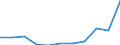 KN 52064510 /Exporte /Einheit = Preise (Euro/Tonne) /Partnerland: Deutschland /Meldeland: Eur27 /52064510:Garne ' Andere als Naehgarne', Gezwirnt, aus Ueberwiegend, Jedoch < 85 ght Gekaemmten Baumwollfasern und mit Einem Titer der Einfachen Garne von 83,33 Dtex bis < 125 Dtex '> nm 80 bis nm 120 der Einfachen Garne' (Ausg. in Aufmachungen Fuer den Einzelverkauf)