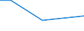 KN 52064510 /Exporte /Einheit = Preise (Euro/Tonne) /Partnerland: Hongkong /Meldeland: Eur27 /52064510:Garne ' Andere als Naehgarne', Gezwirnt, aus Ueberwiegend, Jedoch < 85 ght Gekaemmten Baumwollfasern und mit Einem Titer der Einfachen Garne von 83,33 Dtex bis < 125 Dtex '> nm 80 bis nm 120 der Einfachen Garne' (Ausg. in Aufmachungen Fuer den Einzelverkauf)