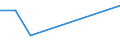 KN 52064510 /Exporte /Einheit = Mengen in Tonnen /Partnerland: Norwegen /Meldeland: Eur27 /52064510:Garne ' Andere als Naehgarne', Gezwirnt, aus Ueberwiegend, Jedoch < 85 ght Gekaemmten Baumwollfasern und mit Einem Titer der Einfachen Garne von 83,33 Dtex bis < 125 Dtex '> nm 80 bis nm 120 der Einfachen Garne' (Ausg. in Aufmachungen Fuer den Einzelverkauf)