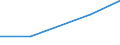 KN 52064510 /Exporte /Einheit = Mengen in Tonnen /Partnerland: Schweiz /Meldeland: Eur27 /52064510:Garne ' Andere als Naehgarne', Gezwirnt, aus Ueberwiegend, Jedoch < 85 ght Gekaemmten Baumwollfasern und mit Einem Titer der Einfachen Garne von 83,33 Dtex bis < 125 Dtex '> nm 80 bis nm 120 der Einfachen Garne' (Ausg. in Aufmachungen Fuer den Einzelverkauf)