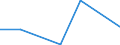 CN 52064510 /Exports /Unit = Quantities in tons /Partner: Austria /Reporter: Eur27 /52064510:Multiple `folded` or Cabled Cotton Yarn Containing Predominantly, but < 85% Cotton by Weight, of Combed Fibres and With a Linear Density of 83,33 Decitex to < 125 Decitex `> mc 80 to mc 120` per Single Yarn (Excl. Sewing Thread and Yarn put up for Retail Sale)