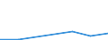 KN 52064510 /Exporte /Einheit = Mengen in Tonnen /Partnerland: Ungarn /Meldeland: Eur27 /52064510:Garne ' Andere als Naehgarne', Gezwirnt, aus Ueberwiegend, Jedoch < 85 ght Gekaemmten Baumwollfasern und mit Einem Titer der Einfachen Garne von 83,33 Dtex bis < 125 Dtex '> nm 80 bis nm 120 der Einfachen Garne' (Ausg. in Aufmachungen Fuer den Einzelverkauf)