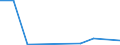 KN 52064510 /Exporte /Einheit = Mengen in Tonnen /Partnerland: Israel /Meldeland: Eur27 /52064510:Garne ' Andere als Naehgarne', Gezwirnt, aus Ueberwiegend, Jedoch < 85 ght Gekaemmten Baumwollfasern und mit Einem Titer der Einfachen Garne von 83,33 Dtex bis < 125 Dtex '> nm 80 bis nm 120 der Einfachen Garne' (Ausg. in Aufmachungen Fuer den Einzelverkauf)