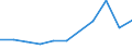 KN 52064590 /Exporte /Einheit = Preise (Euro/Tonne) /Partnerland: Ver.koenigreich /Meldeland: Eur27 /52064590:Garne ' Andere als Naehgarne', Gezwirnt, aus Ueberwiegend, Jedoch < 85 ght Gekaemmten Baumwollfasern und mit Einem Titer der Einfachen Garne von < 83,33 Dtex '> nm 120 der Einfachen Garne' (Ausg. in Aufmachungen Fuer den Einzelverkauf)