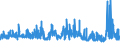 KN 5206 /Exporte /Einheit = Preise (Euro/Tonne) /Partnerland: Niederlande /Meldeland: Eur27_2020 /5206:Garne aus überwiegend, Jedoch < 85 ght Baumwolle (Ausg. Nähgarne Sowie Garne in Aufmachungen für den Einzelverkauf)