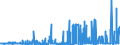 KN 5206 /Exporte /Einheit = Preise (Euro/Tonne) /Partnerland: Irland /Meldeland: Eur27_2020 /5206:Garne aus überwiegend, Jedoch < 85 ght Baumwolle (Ausg. Nähgarne Sowie Garne in Aufmachungen für den Einzelverkauf)