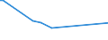 CN 5206 /Exports /Unit = Prices (Euro/ton) /Partner: United Kingdom(Northern Ireland) /Reporter: Eur27_2020 /5206:Cotton Yarn Containing Predominantly, but < 85% Cotton by Weight (Excl. Sewing Thread and Yarn put up for Retail Sale)