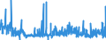 CN 5206 /Exports /Unit = Prices (Euro/ton) /Partner: Lithuania /Reporter: Eur27_2020 /5206:Cotton Yarn Containing Predominantly, but < 85% Cotton by Weight (Excl. Sewing Thread and Yarn put up for Retail Sale)