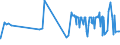 CN 5206 /Exports /Unit = Prices (Euro/ton) /Partner: Senegal /Reporter: Eur27_2020 /5206:Cotton Yarn Containing Predominantly, but < 85% Cotton by Weight (Excl. Sewing Thread and Yarn put up for Retail Sale)