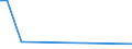 CN 5206 /Exports /Unit = Prices (Euro/ton) /Partner: Equat.guinea /Reporter: European Union /5206:Cotton Yarn Containing Predominantly, but < 85% Cotton by Weight (Excl. Sewing Thread and Yarn put up for Retail Sale)