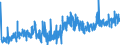 KN 52071000 /Exporte /Einheit = Preise (Euro/Tonne) /Partnerland: Irland /Meldeland: Eur27_2020 /52071000:Garne aus Baumwolle, mit Einem Anteil an Baumwolle von >= 85 Ght, in Aufmachungen für den Einzelverkauf (Ausg. Nähgarne)