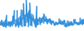 KN 52071000 /Exporte /Einheit = Preise (Euro/Tonne) /Partnerland: Daenemark /Meldeland: Eur27_2020 /52071000:Garne aus Baumwolle, mit Einem Anteil an Baumwolle von >= 85 Ght, in Aufmachungen für den Einzelverkauf (Ausg. Nähgarne)