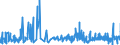 KN 52071000 /Exporte /Einheit = Preise (Euro/Tonne) /Partnerland: Island /Meldeland: Eur27_2020 /52071000:Garne aus Baumwolle, mit Einem Anteil an Baumwolle von >= 85 Ght, in Aufmachungen für den Einzelverkauf (Ausg. Nähgarne)