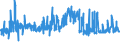 KN 52071000 /Exporte /Einheit = Preise (Euro/Tonne) /Partnerland: Norwegen /Meldeland: Eur27_2020 /52071000:Garne aus Baumwolle, mit Einem Anteil an Baumwolle von >= 85 Ght, in Aufmachungen für den Einzelverkauf (Ausg. Nähgarne)