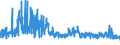 KN 52071000 /Exporte /Einheit = Preise (Euro/Tonne) /Partnerland: Schweden /Meldeland: Eur27_2020 /52071000:Garne aus Baumwolle, mit Einem Anteil an Baumwolle von >= 85 Ght, in Aufmachungen für den Einzelverkauf (Ausg. Nähgarne)