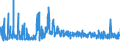 KN 52071000 /Exporte /Einheit = Preise (Euro/Tonne) /Partnerland: Finnland /Meldeland: Eur27_2020 /52071000:Garne aus Baumwolle, mit Einem Anteil an Baumwolle von >= 85 Ght, in Aufmachungen für den Einzelverkauf (Ausg. Nähgarne)