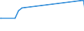 KN 52071000 /Exporte /Einheit = Preise (Euro/Tonne) /Partnerland: Liechtenstein /Meldeland: Eur27_2020 /52071000:Garne aus Baumwolle, mit Einem Anteil an Baumwolle von >= 85 Ght, in Aufmachungen für den Einzelverkauf (Ausg. Nähgarne)